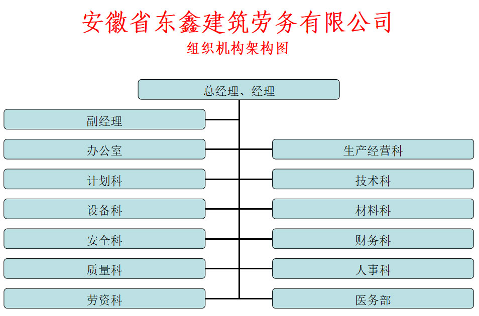 組織機構(gòu)